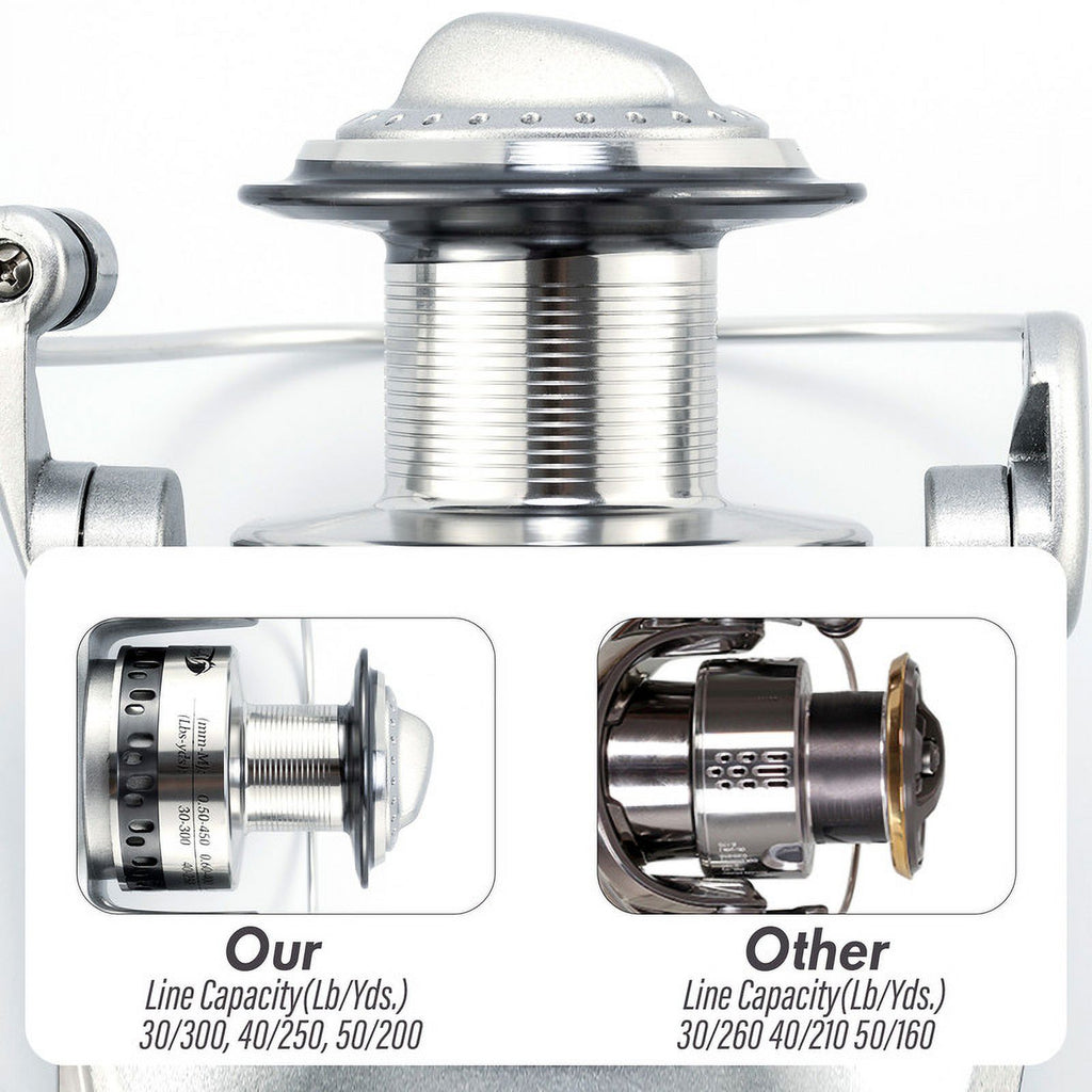 Surf Fishing Reel 11000 Spinning Fishing Reels Q708762