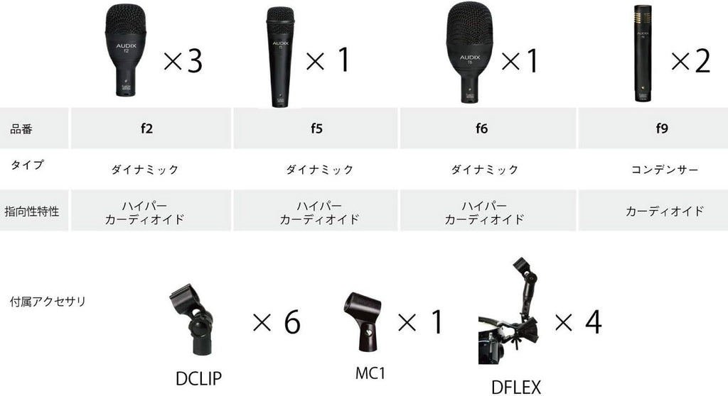 Audix FP7 Instrument Dynamic Microphone T9679