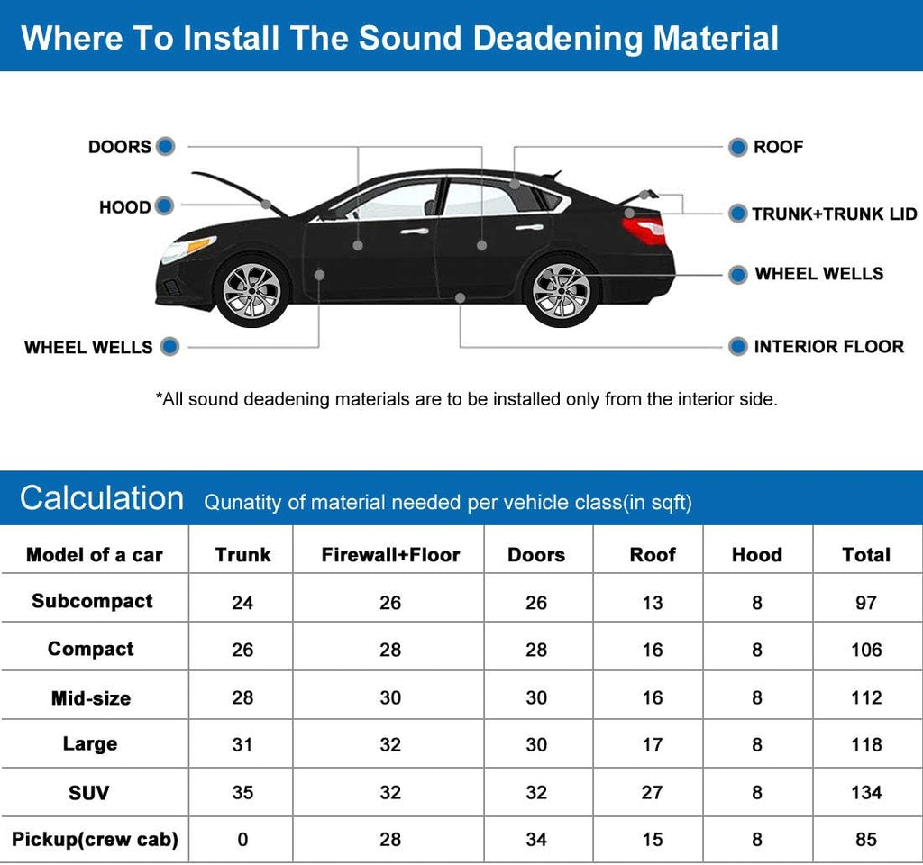 Aluminum Foil Cotton Car Heat Sound Insulation Mat 79x39 Inches Pack of 2 D667791