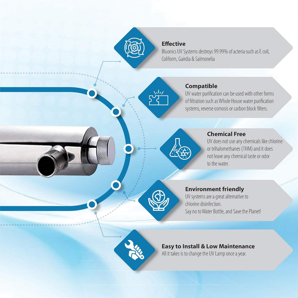 55W UV Ultraviolet Whole House Water System with Sediment and CTO Carbon 2.5x20 R86970