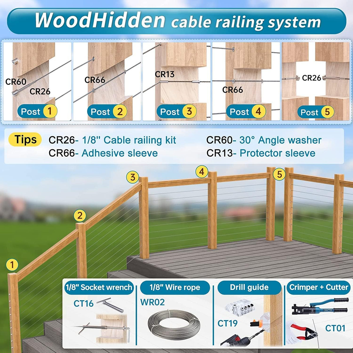 40Pack Cable Railing Kit Protector Sleeve Adhesive Grommet for 1/8 5/32 Wire Rope Wood Posts T316 Stainless Steel V770