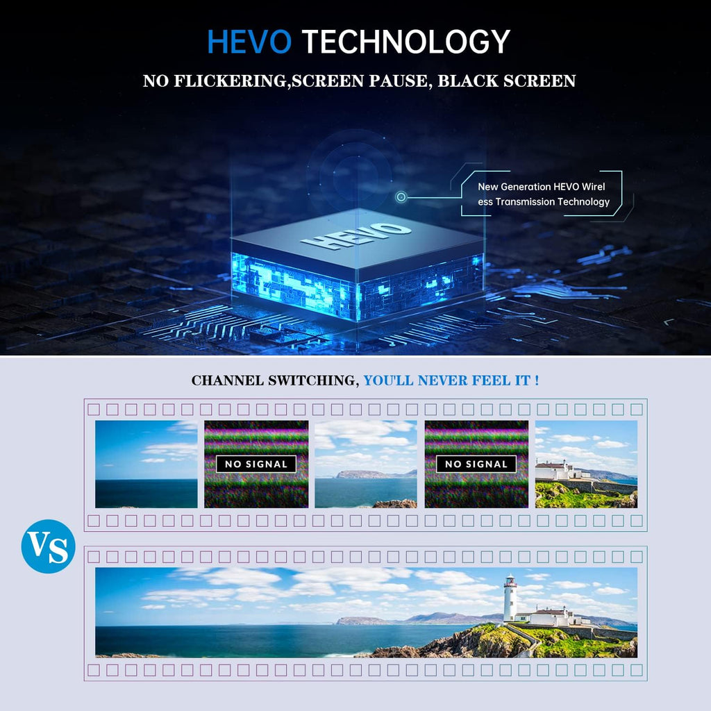 Wireless HDMI SDI Video Transmitter Receiver 1000ft 1080P 5G J20975