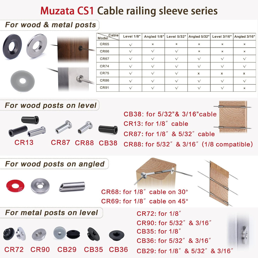 40Pack Cable Railing Kit Protector Sleeve Adhesive Grommet for 1/8 5/32 Wire Rope Wood Posts T316 Stainless Steel V770