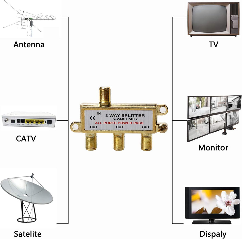 3-Way Coaxial Cable Splitter, 2.4 Ghz 5-2400 MHz, Gold Plated Connectors, 2-Pack V91377