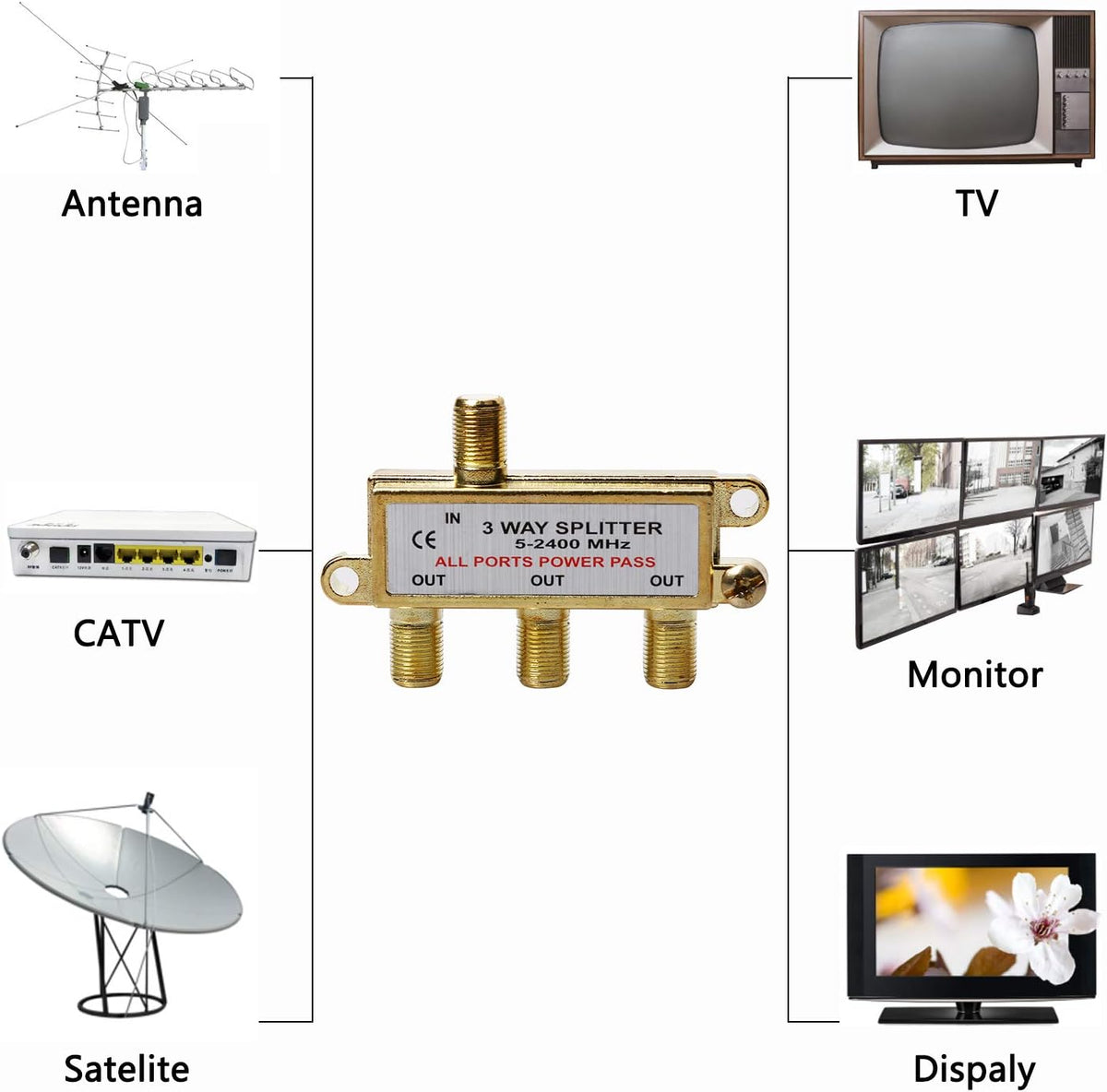 3-Way Coaxial Cable Splitter, 2.4 Ghz 5-2400 MHz, Gold Plated Connectors, 2-Pack V91377
